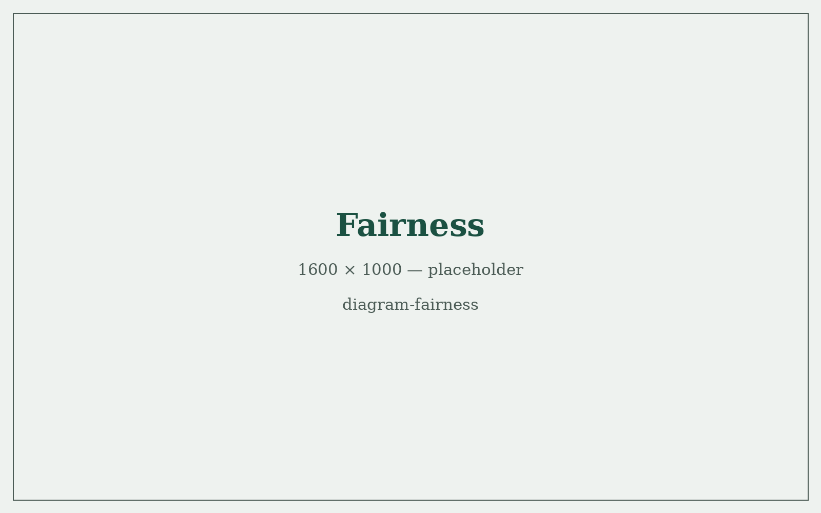 Diagram: Fairness, from Compounding Trust